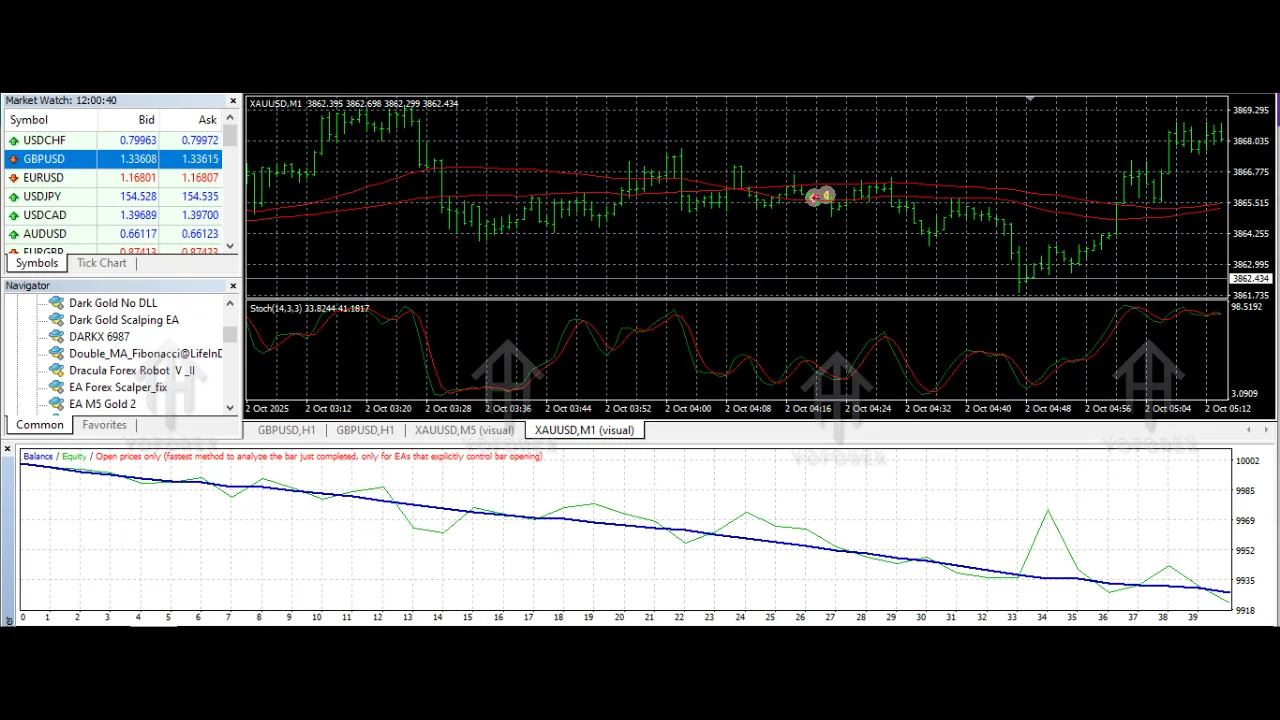 EA M5 Gold V1.0 MT4 3 EA M5 Gold V1.0 MT4