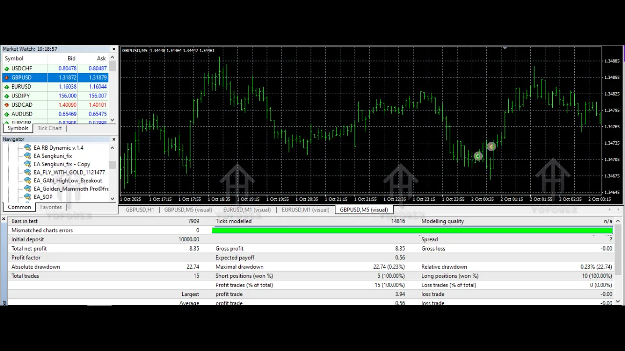 EA SOP V1.0 MT4 2 EA SOP V1.0 MT4
