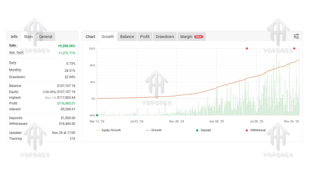 EURO STABLE EA V3.3 MT4