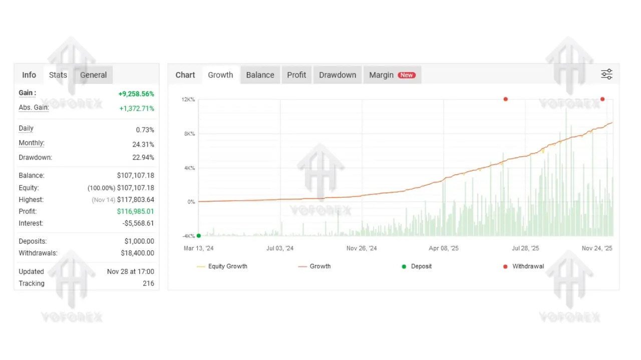 EURO STABLE EA V3.3 MT4 2 EURO STABLE EA V3.3 MT4