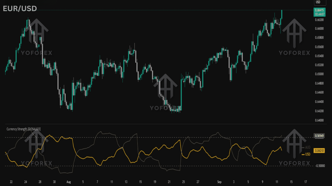EURO STABLE EA V3.3 MT4