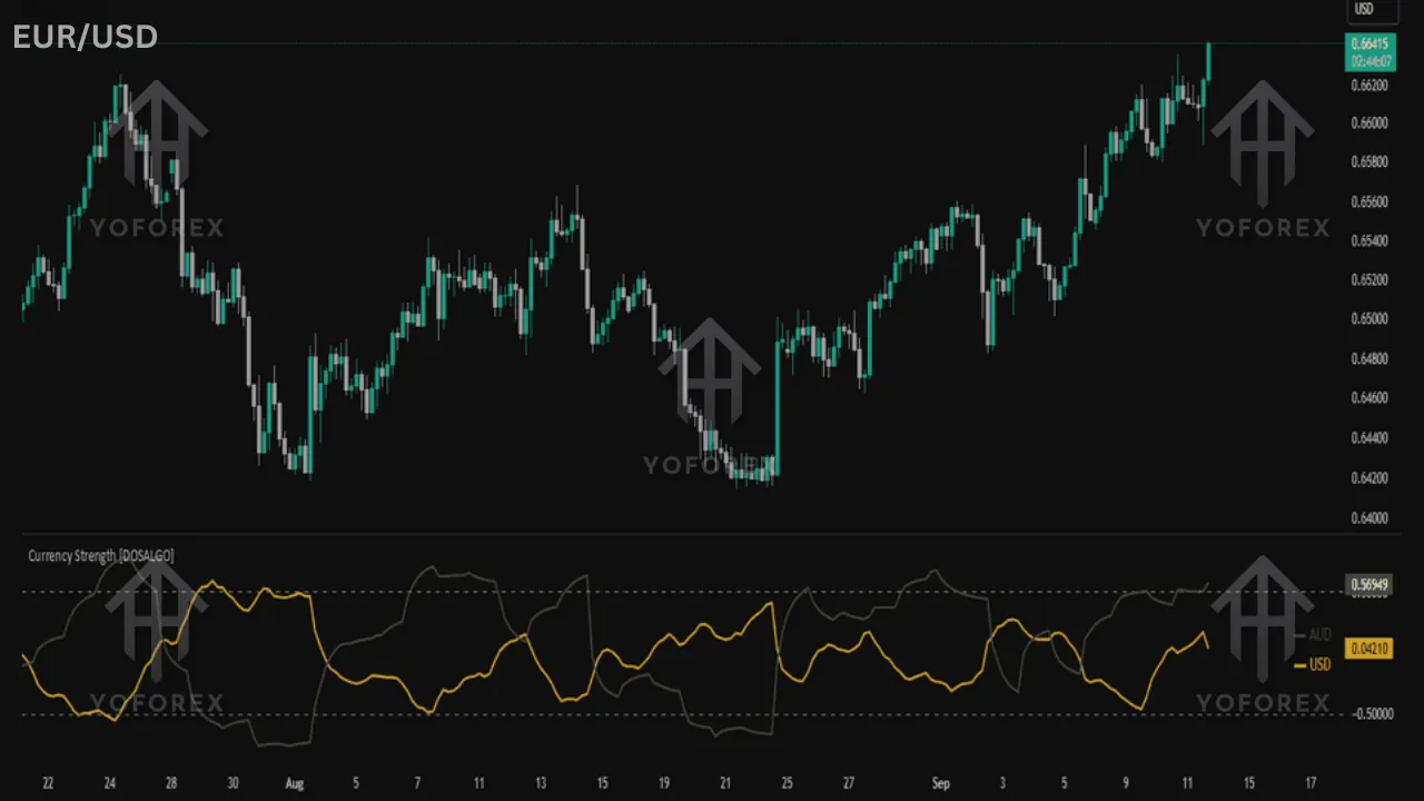EURO STABLE EA V3.3 MT4 3 EURO STABLE EA V3.3 MT4
