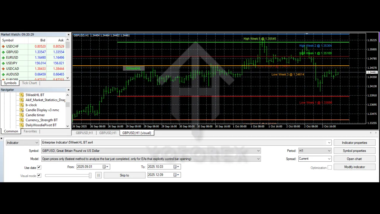 Enterprise Indicator V1.0 MT4