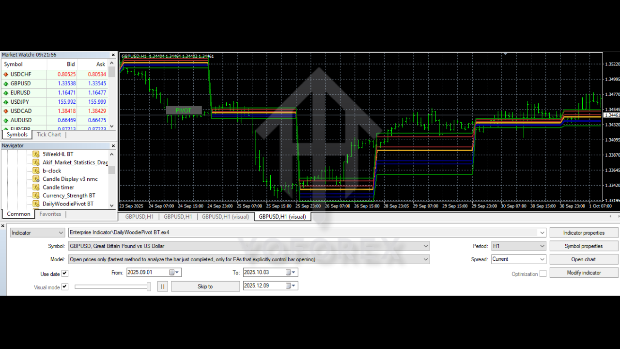 Enterprise Indicator V1.0 MT4 3 Enterprise Indicator V1.0 MT4
