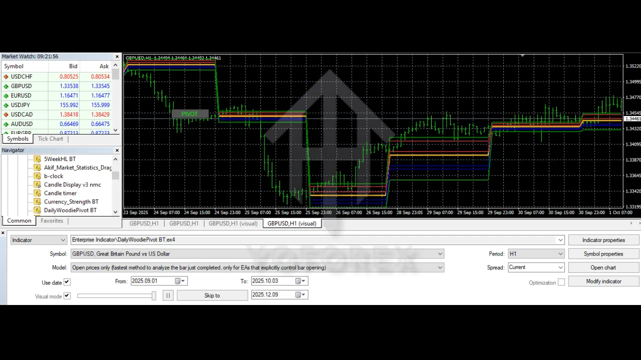 Enterprise Indicator V1.0 MT4