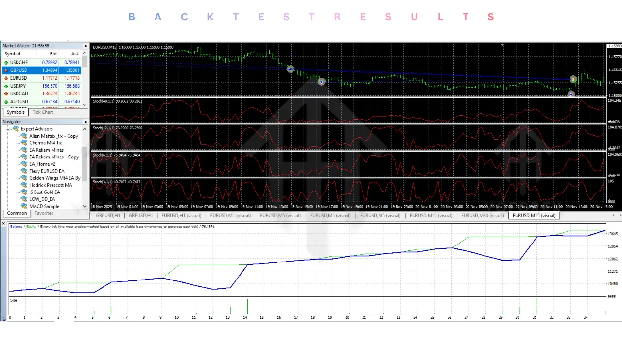 Flexy EURUSD EA V1.0 MT4 2 Flexy EURUSD EA V1.0 MT4