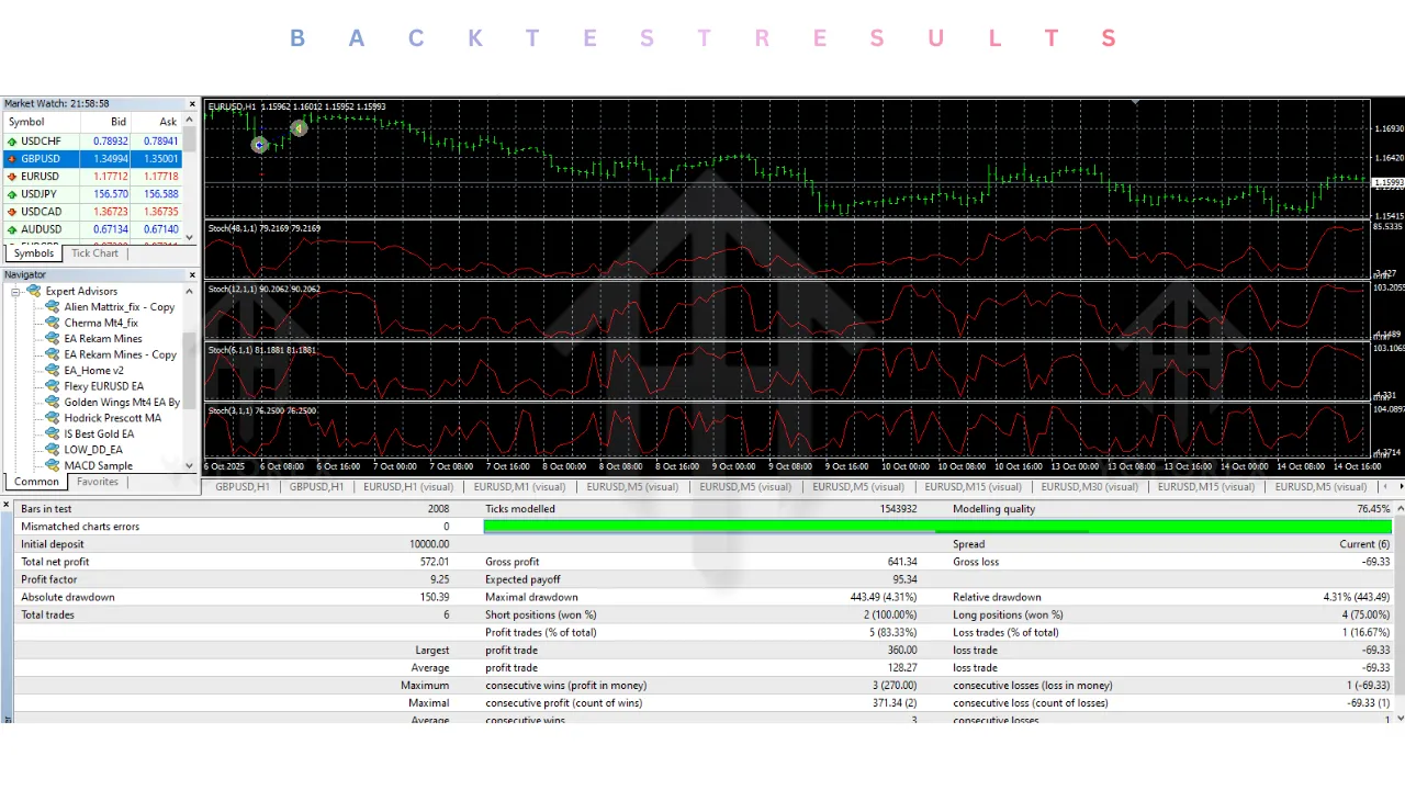 Flexy EURUSD EA V1.0 MT4 3 Flexy EURUSD EA V1.0 MT4