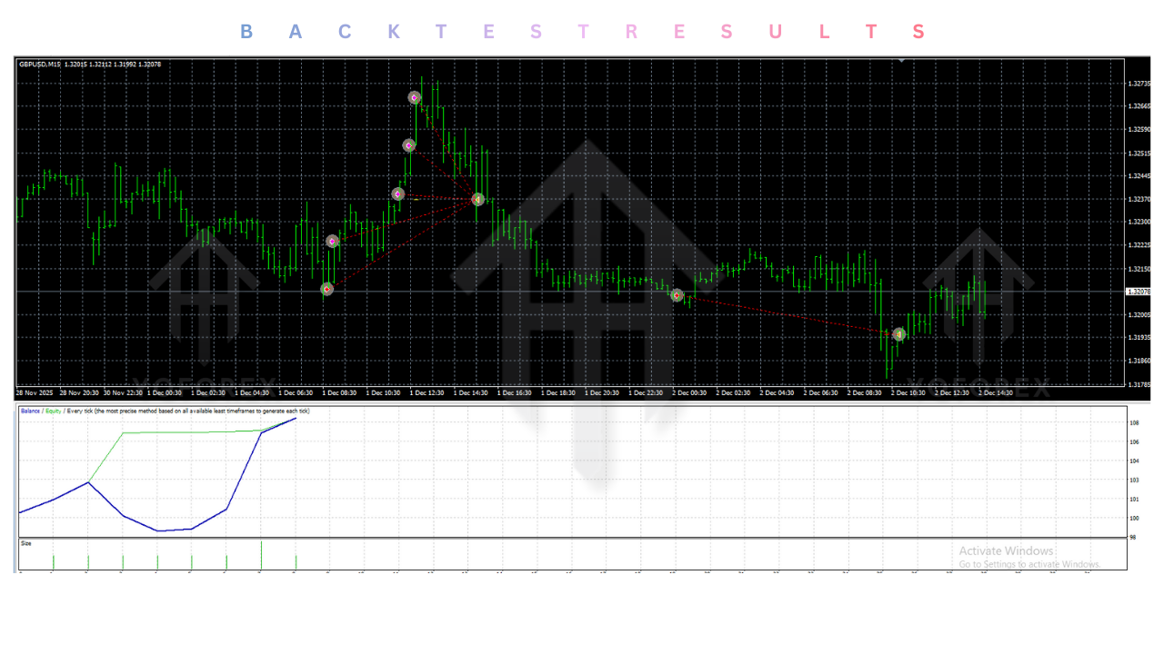 Forex Yields EA V1.02 MT4
