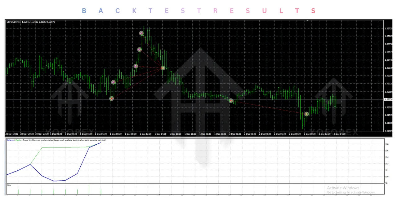 Forex Yields EA V1.02 MT4