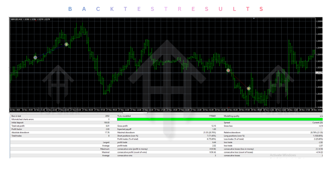 Forex Yields EA V1.02 MT4