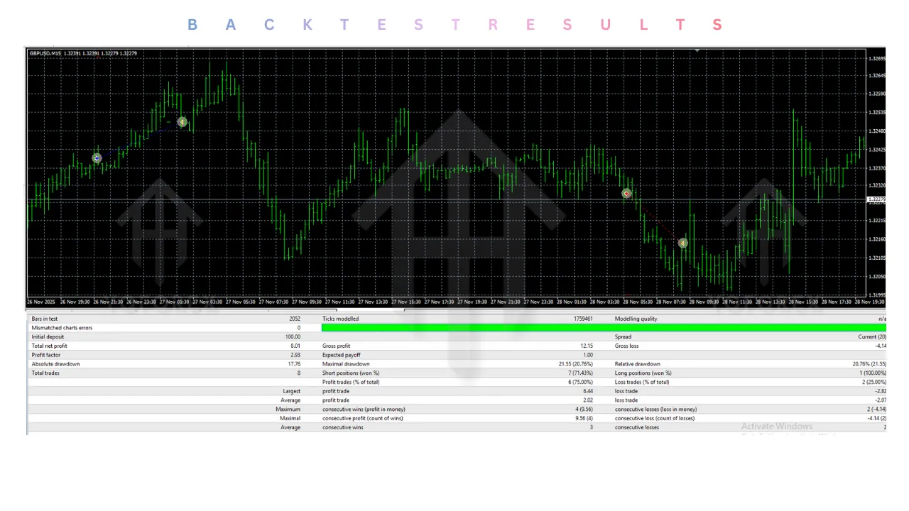 Forex Yields EA V1.02 MT4