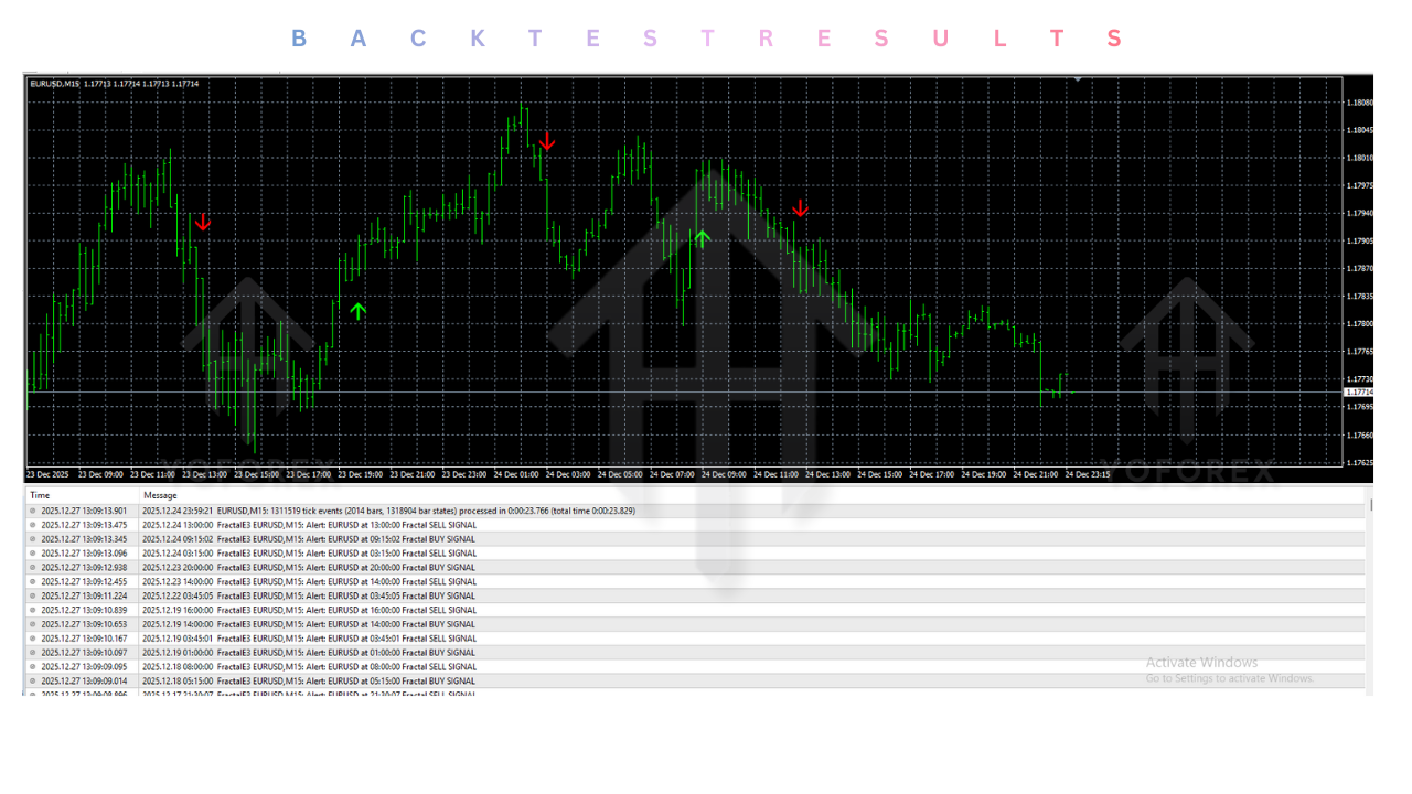 Fractal Master Forex Indicators V1.0 MT4