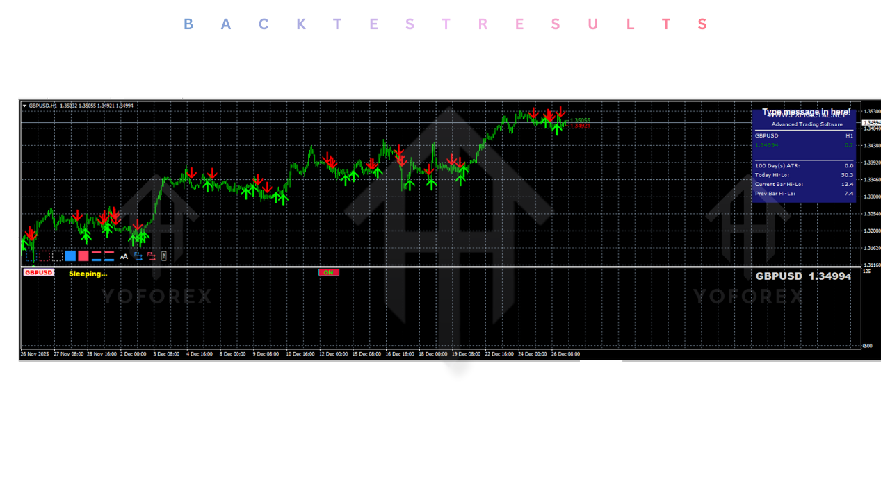 Fractal Master Forex Indicators V1.0 MT4