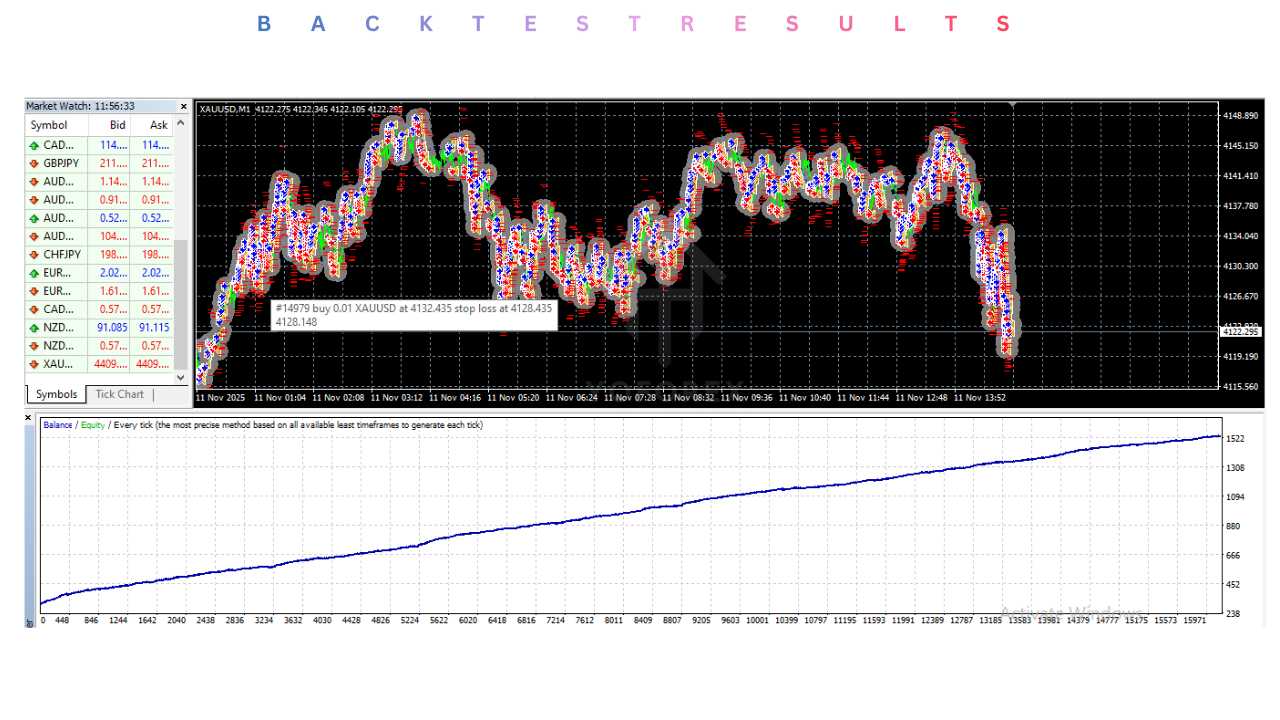 MicroTrend Scalping EA V2.0 MT4