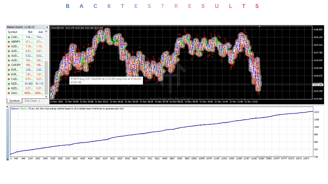 MicroTrend Scalping EA V2.0 MT4 3 MicroTrend Scalping EA V2.0 MT4