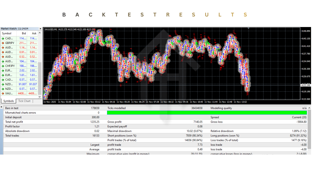MicroTrend Scalping EA V2.0 MT4