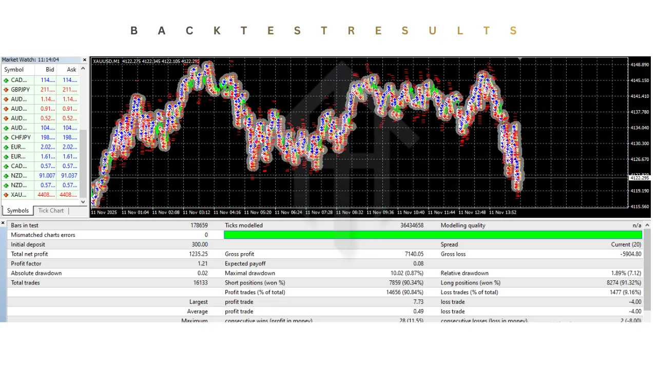 MicroTrend Scalping EA V2.0 MT4 2 MicroTrend Scalping EA V2.0 MT4