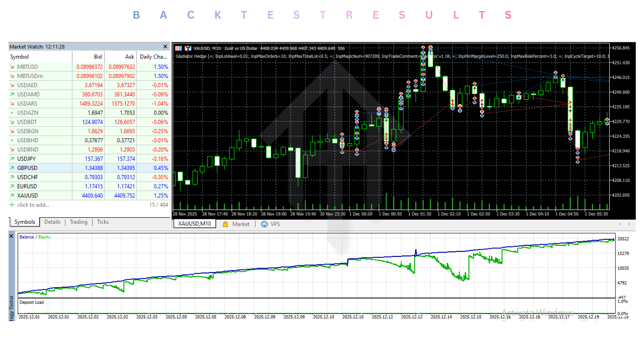 Gladiator Hedge EA V1.18 MT5 3 Gladiator Hedge EA V1.18 MT5