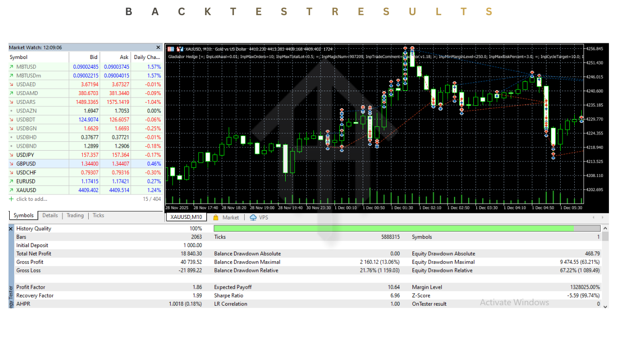 Gladiator Hedge EA V1.18 MT5 2 Gladiator Hedge EA V1.18 MT5