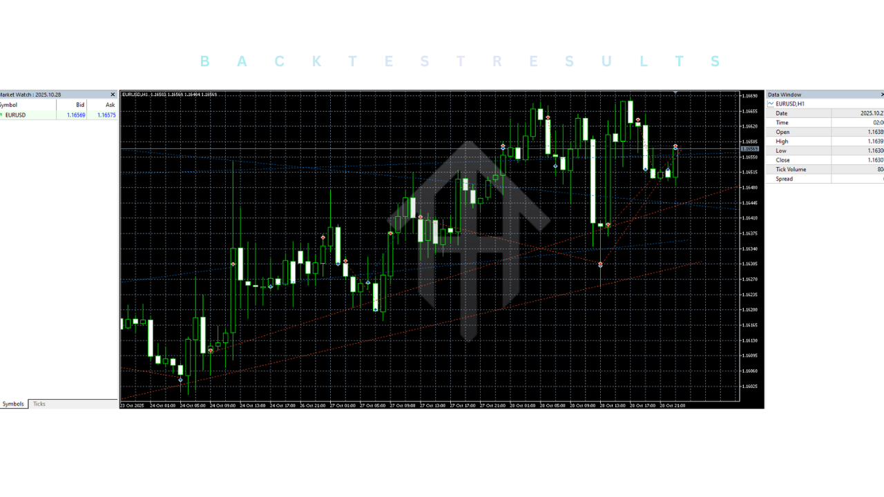 Gaodong Balanced Hedging System MT5 EA V1.3