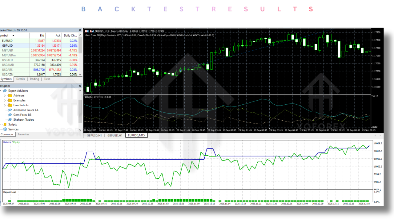 Gem Forex BB EA V1.10 MT5