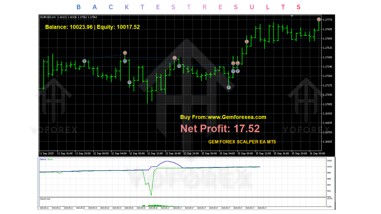 Gem Forex Scalper EA V1.0 MT5