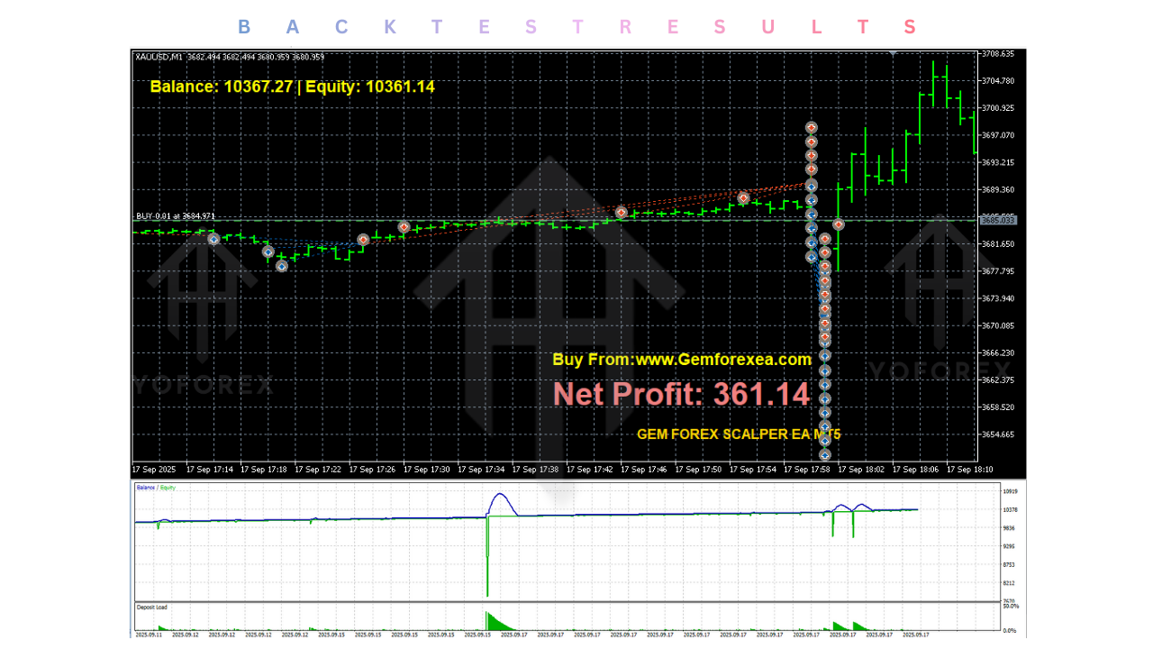 Gem Forex Scalper EA V1.0 MT5