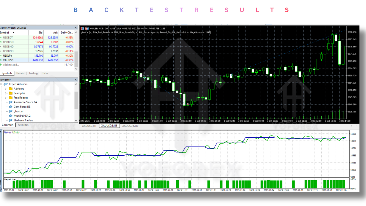 Ghost AI EA V1.0 MT5