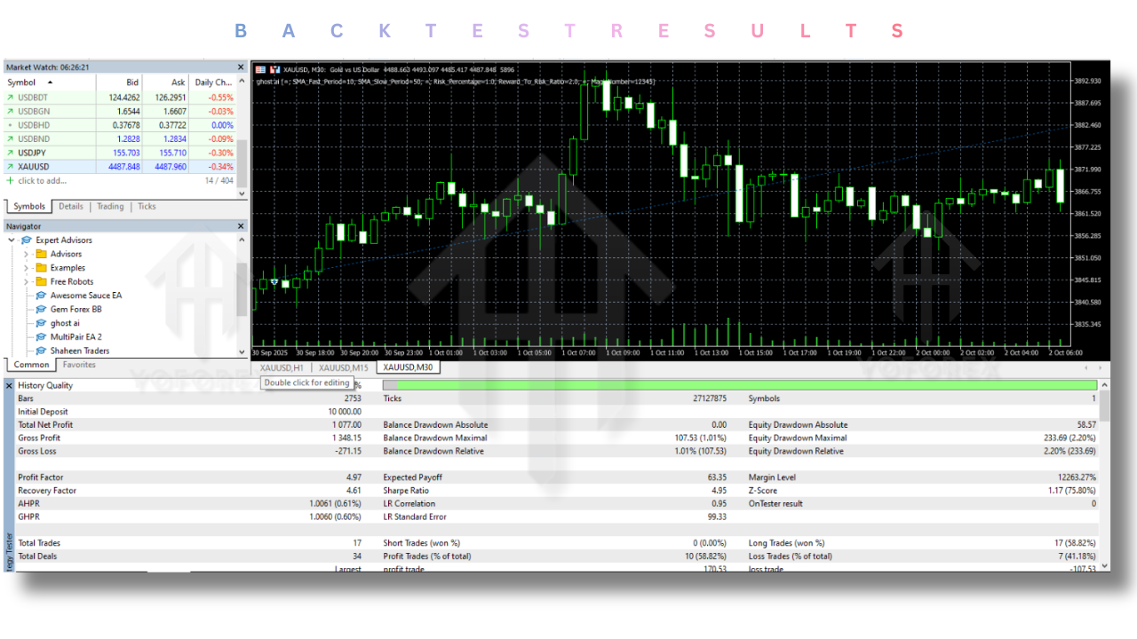 Ghost AI EA V1.0 MT5