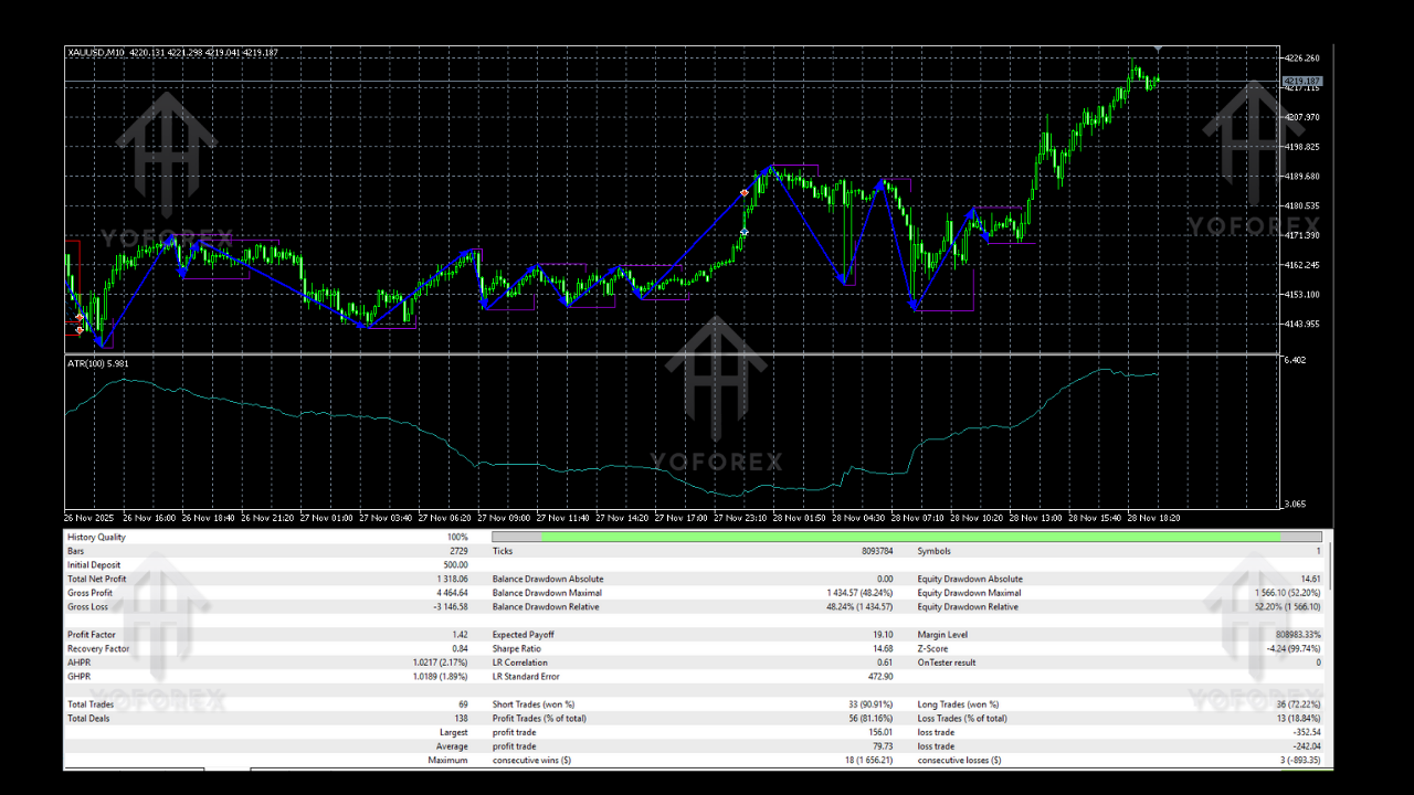 Gold Bo ATR EA V2.0 MT5 2 Gold BO ATR EA V2.0 MT5
