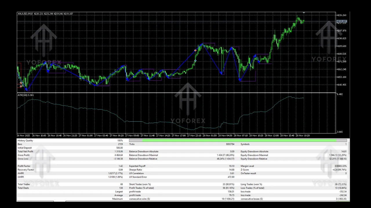 Gold Bo ATR EA V2.0 MT5 2 Gold BO ATR EA V2.0 MT5