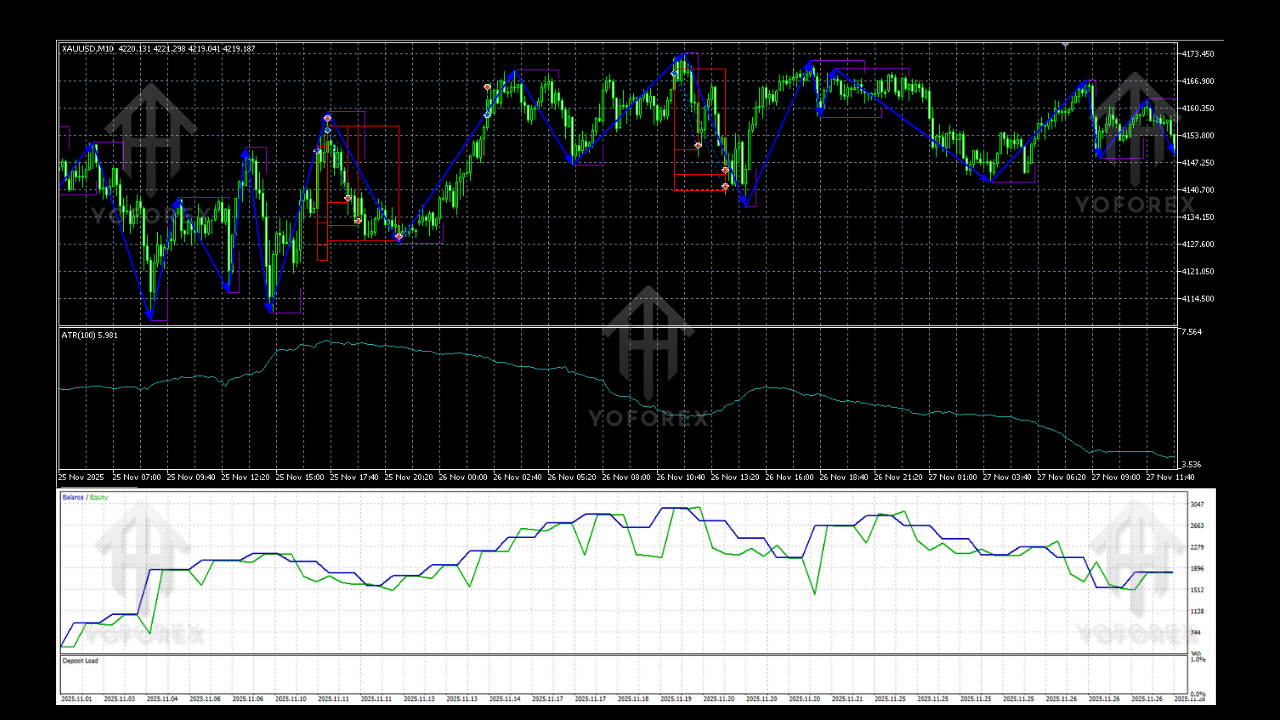 Gold Bo ATR EA V2.0 MT5 3 Gold BO ATR EA V2.0 MT5