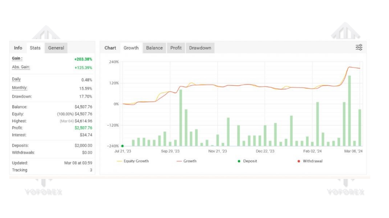 Gold Foundry EA V1.0 MT5 3 Gold Foundry EA V1.0 MT5