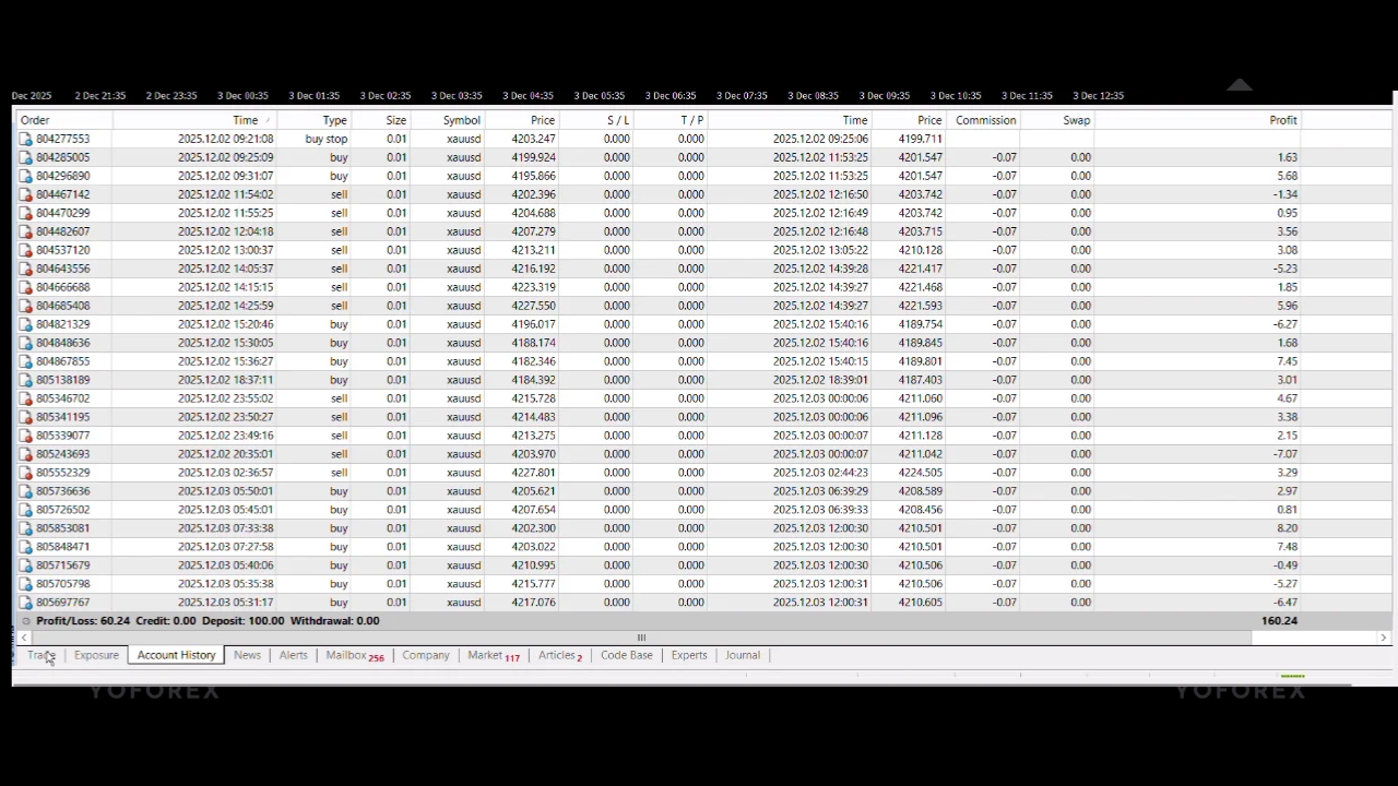 Gold Foundry EA V1.0 MT5 2 Gold Foundry EA V1.0 MT5