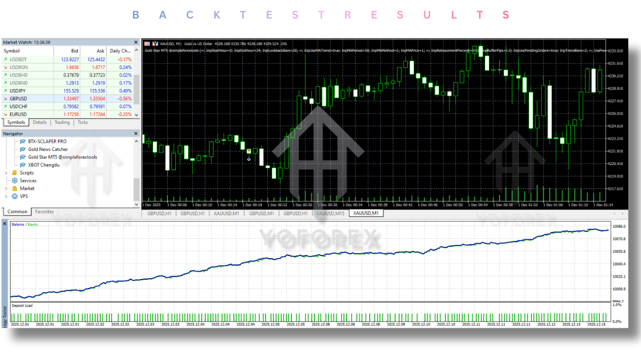 Gold Star EA V2.3 MT5
