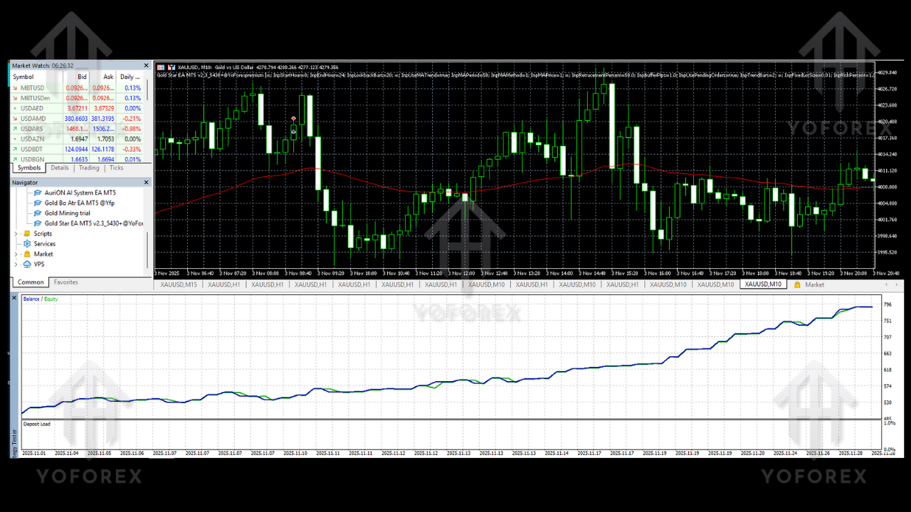 Gold Star EA V2.3 MT5 3 Gold Star EA V2.3 MT5