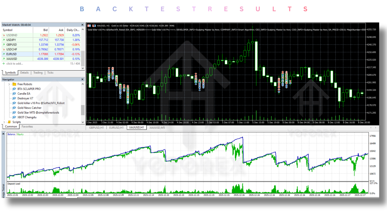 Gold killer V16 Pro EA MT5