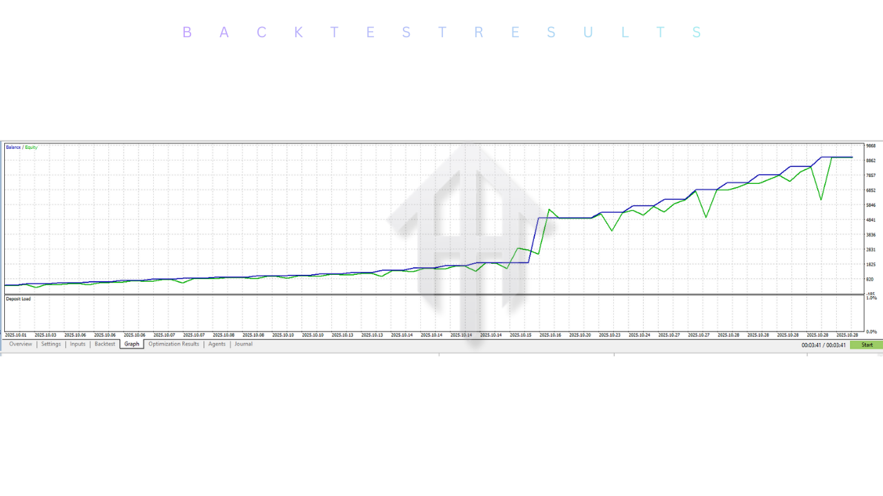 Golden Zephyr EA V1.30 MT5