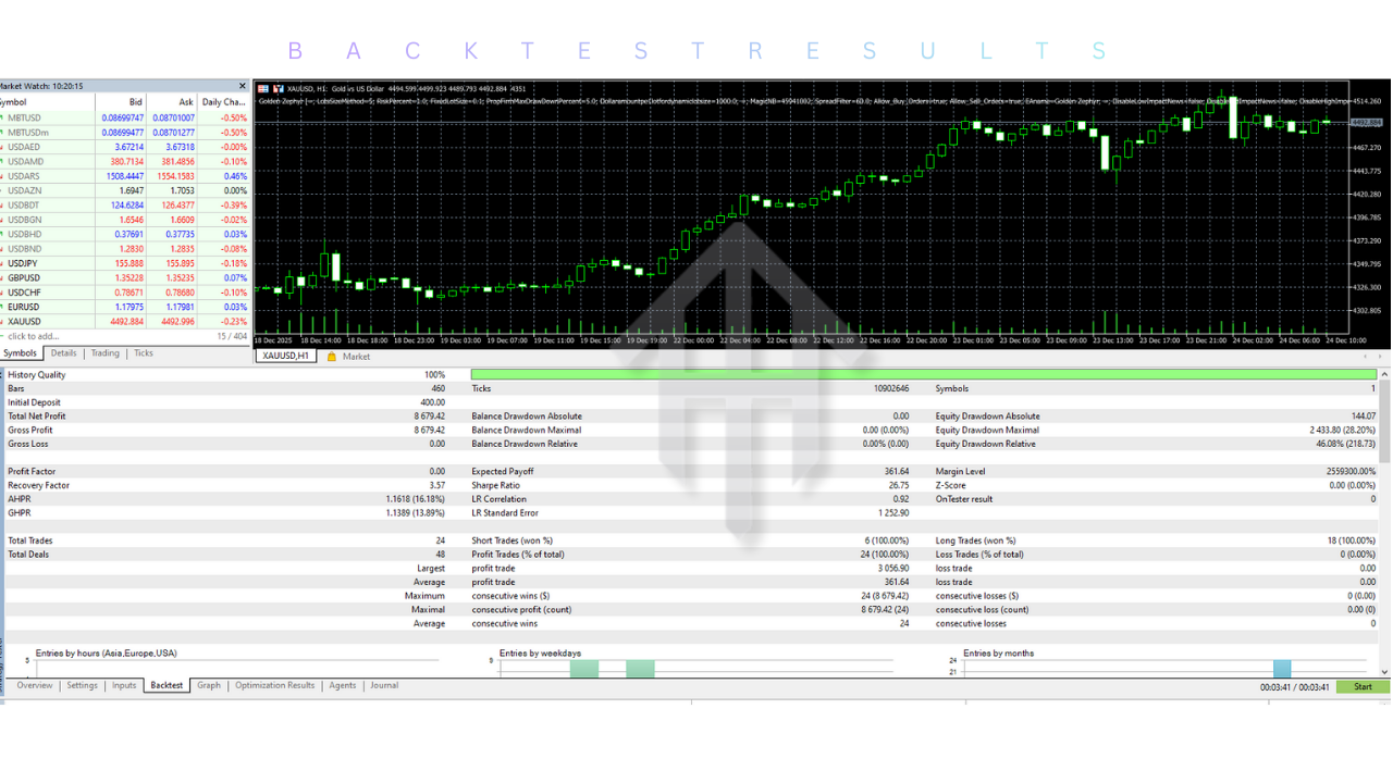Golden Zephyr EA V1.30 MT5