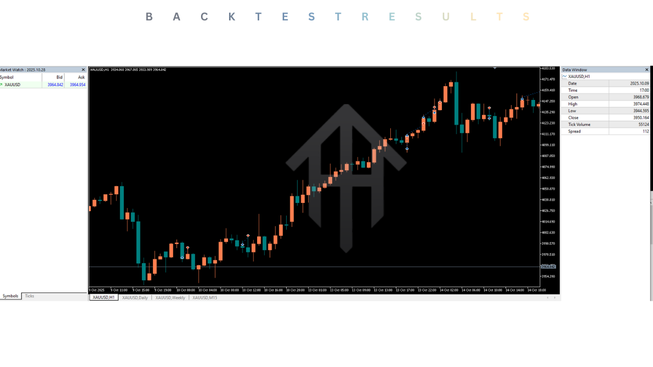 Golden Zephyr EA V1.30 MT5