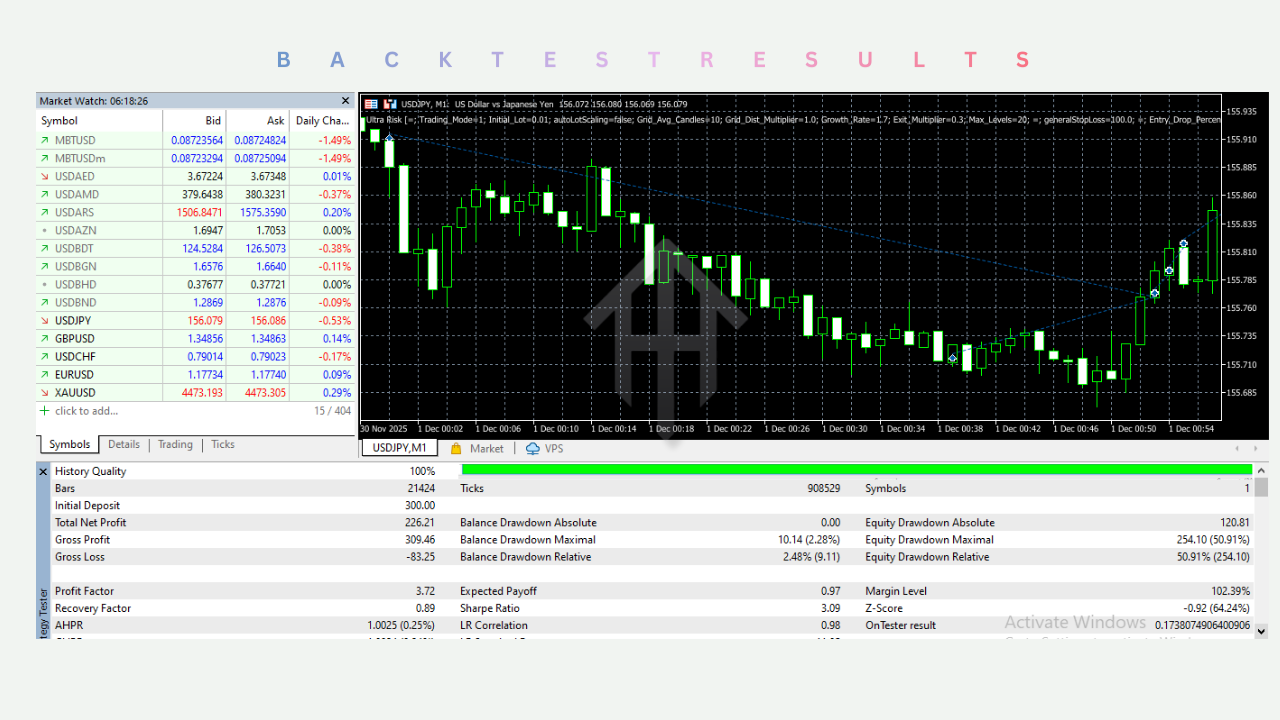 Ultra Risk EA V1.0 MT5