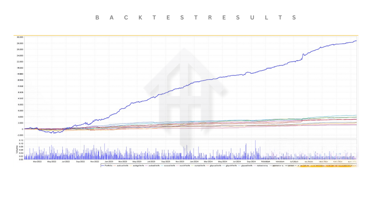 Pips Hunter EA V2.3 MT5