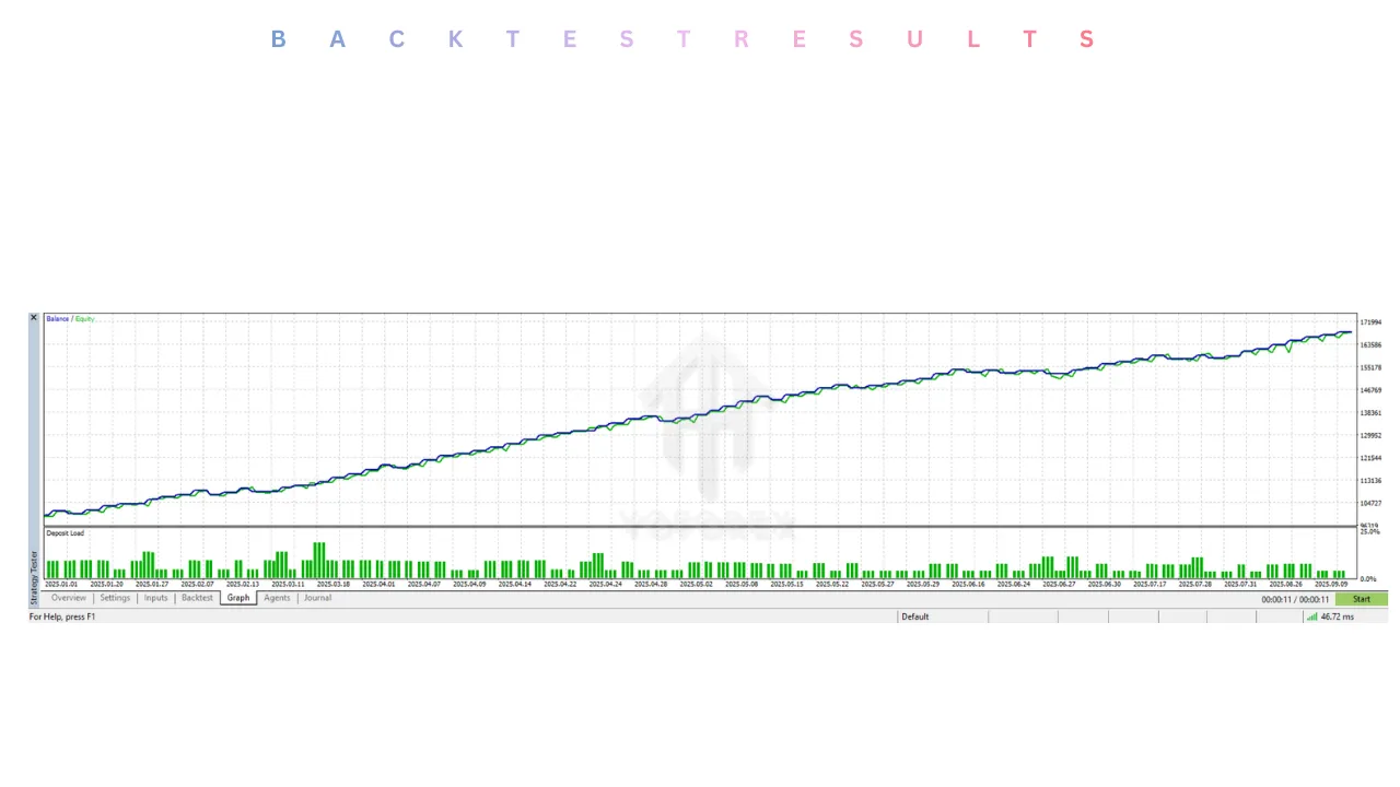 Golden Hen EA V2.3 MT5 2 Graph 1 13