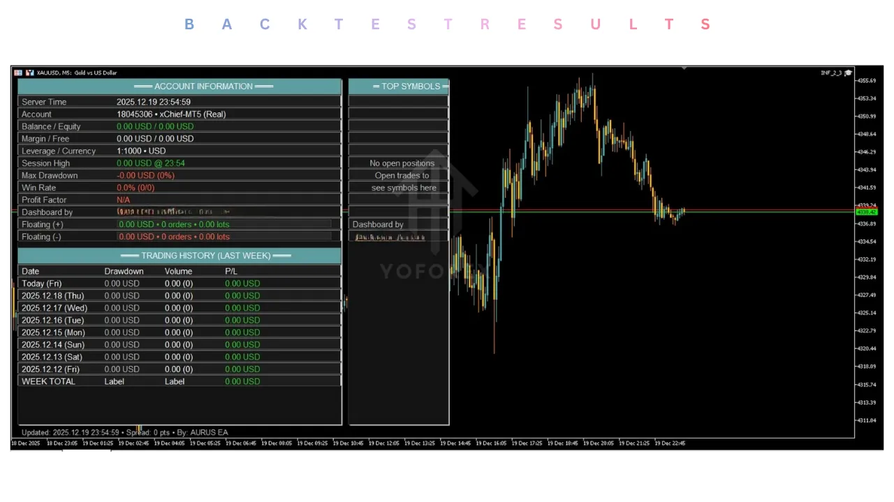 Gold Lady EA V3.26 MT5 2 Gold Lady EA V3.26 MT5