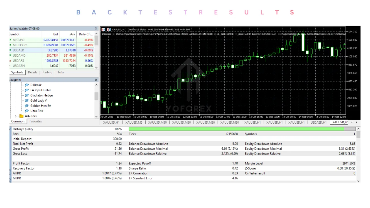 D1Break EA V3.6 MT5
