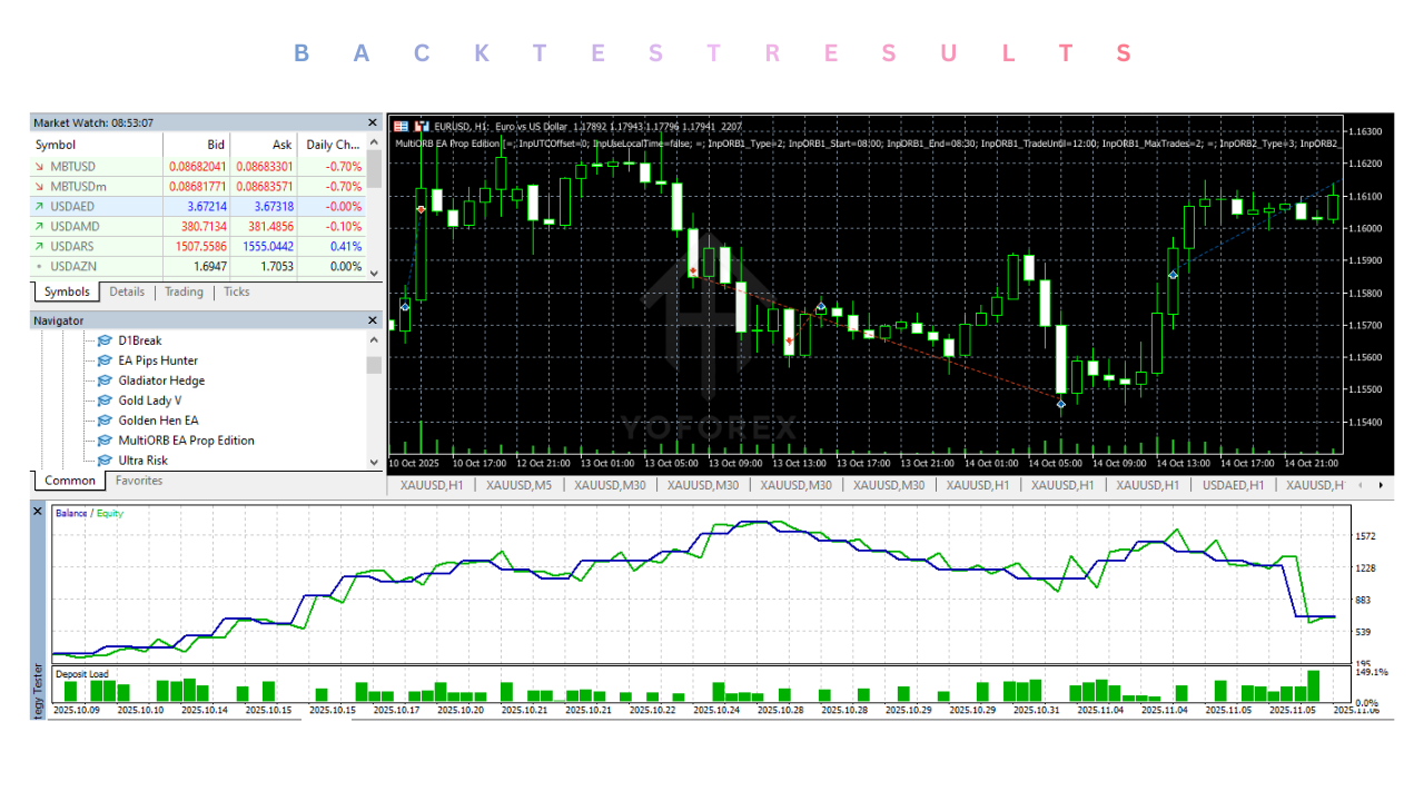 MultiORB EA V6.1 MT5