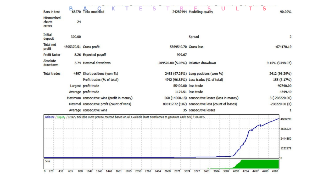 Infinity Gold AI EA V1.26 MT4 2 Infinity Gold AI EA V1.26 MT4