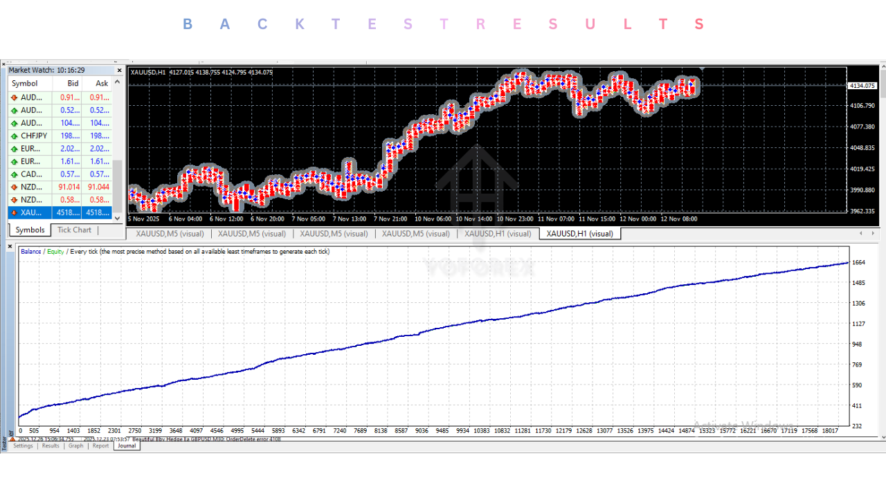 Stochastic Scalper EA V2.0 MT4