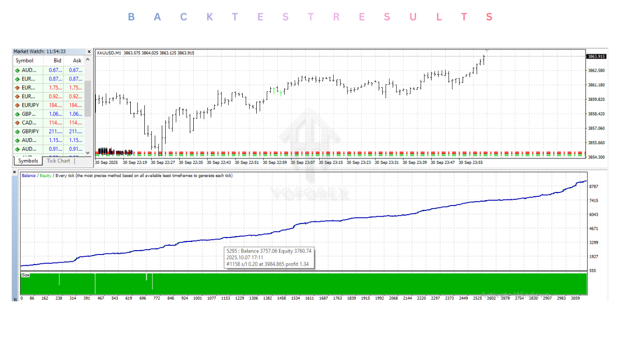 Emas Gold Sniper EA V3.0 MT4