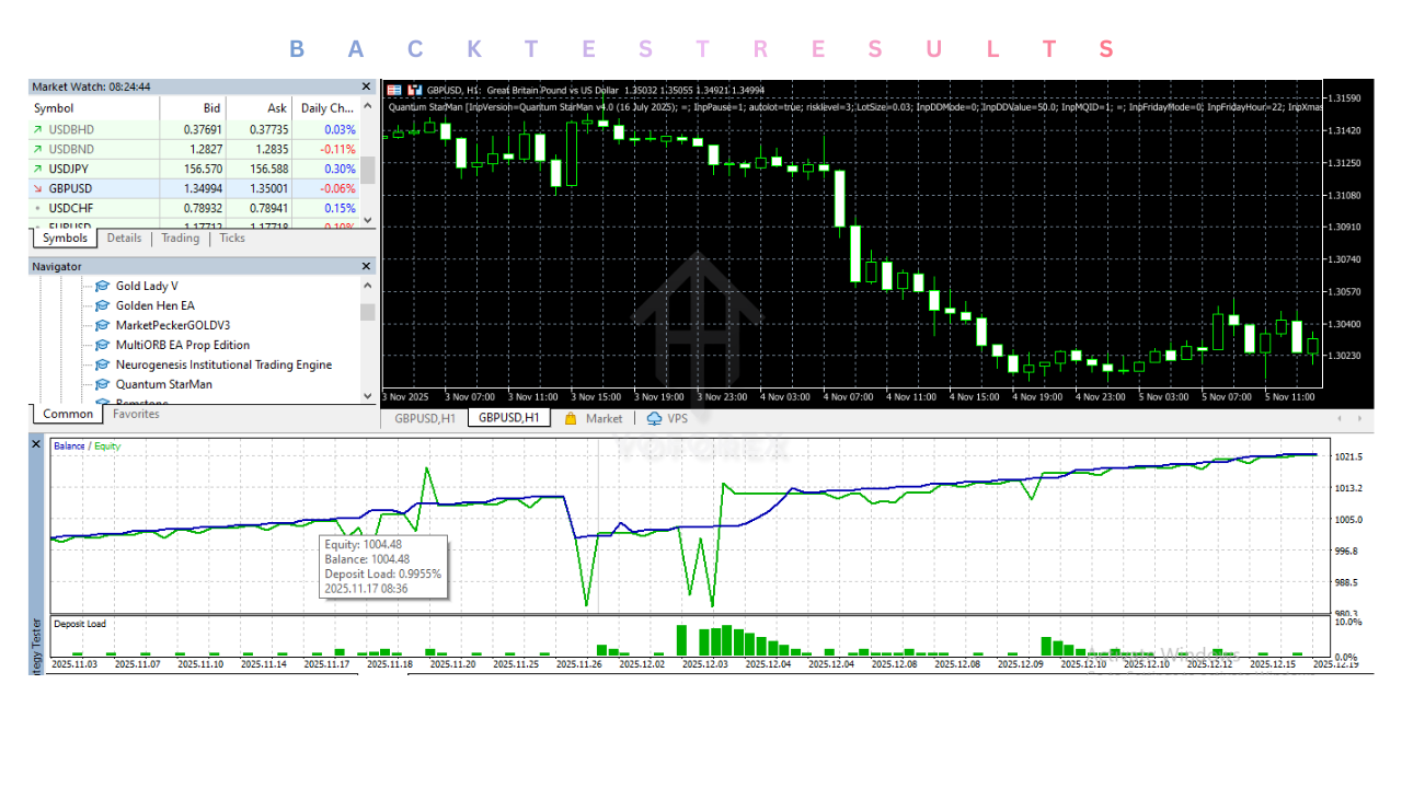 Quantum StarMan EA V4.0 MT5